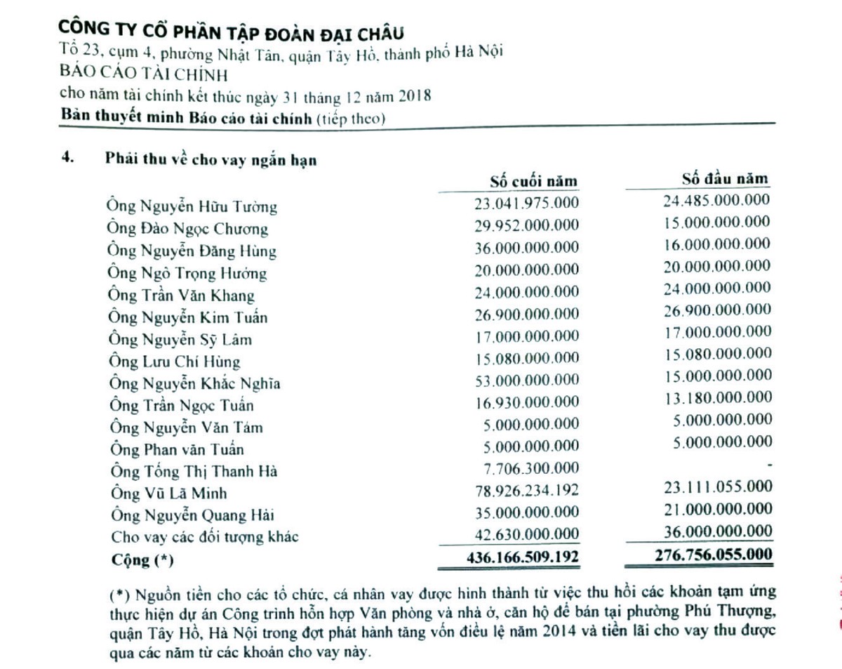 Nỗi đau mất niềm tin, mất tiền tại DCS  ảnh 1