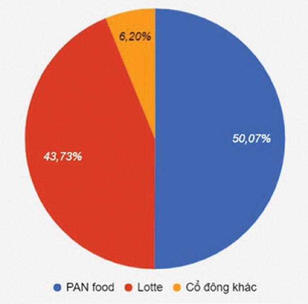 M&A: Học cách chơi với người khổng lồ  ảnh 2