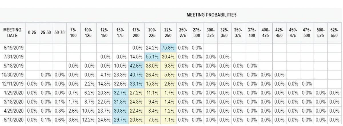 Thị trường đang vượt qua khó khăn ảnh 1