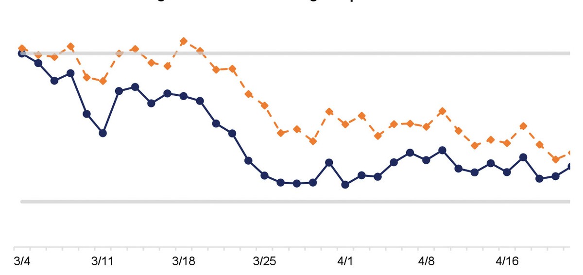 Thị trường đang vượt qua khó khăn ảnh 2