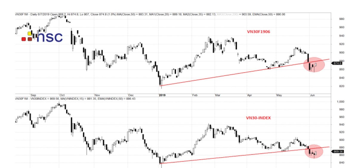 Thị trường đang vượt qua khó khăn ảnh 3