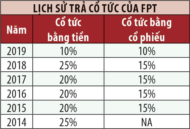 Thời của cổ phiếu công nghệ ảnh 2