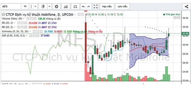 Thời của cổ phiếu công nghệ ảnh 4