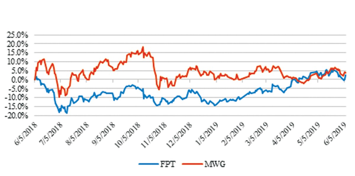 Tìm cơ hội với đợt phát hành CW đầu tiên  ảnh 2