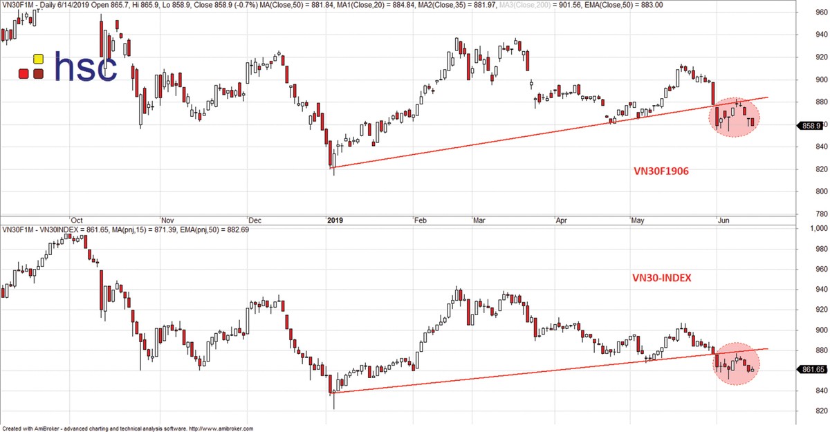 Kỳ vọng vào nhóm cổ phiếu ngân hàng ảnh 2