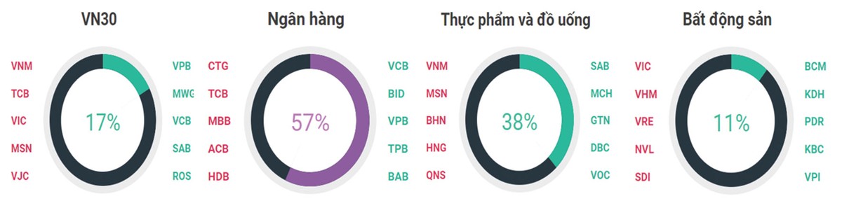 Kỳ vọng vào nhóm cổ phiếu ngân hàng ảnh 4