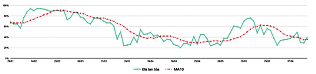 Kỳ vọng vào nhóm cổ phiếu ngân hàng ảnh 3
