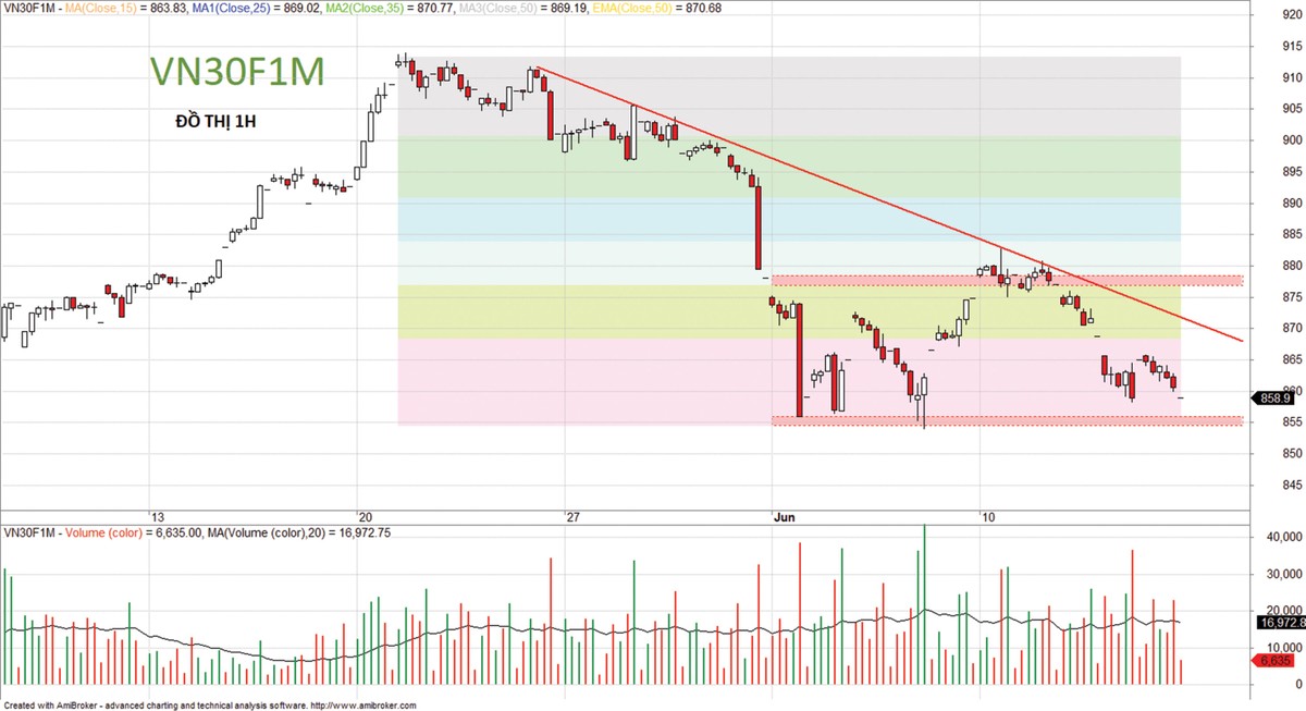 Kỳ vọng vào nhóm cổ phiếu ngân hàng ảnh 5