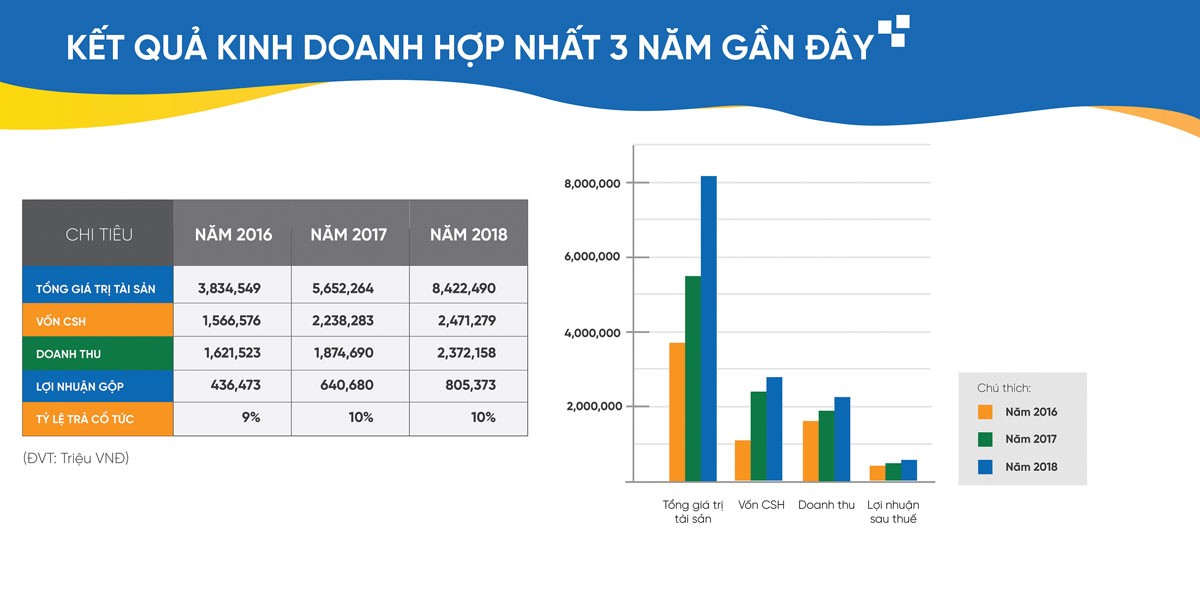 Đãi cổ phiếu Midcap, tìm cơ hội sinh lời ảnh 1