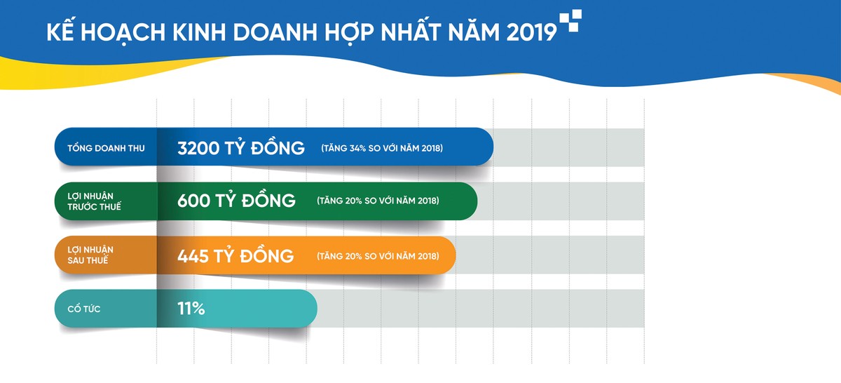 Đãi cổ phiếu Midcap, tìm cơ hội sinh lời ảnh 2