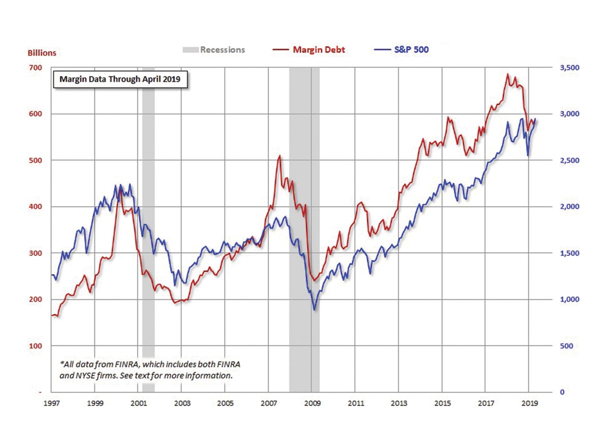 Tiền margin “nằm im” trong công ty chứng khoán?  ảnh 1