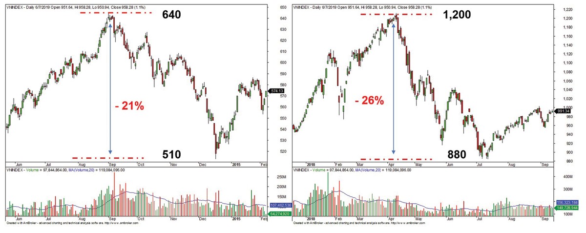 Tiền margin “nằm im” trong công ty chứng khoán?  ảnh 2
