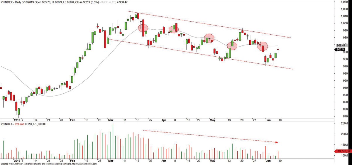 Tiền margin “nằm im” trong công ty chứng khoán?  ảnh 4