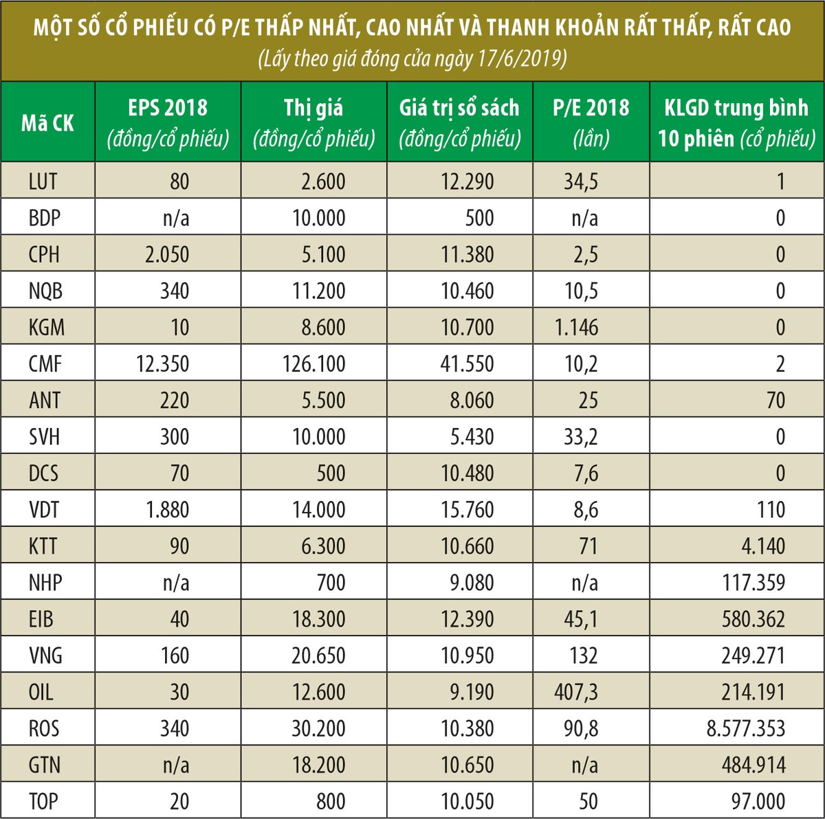 Phía sau những cổ phiếu bị lãng quên ảnh 1