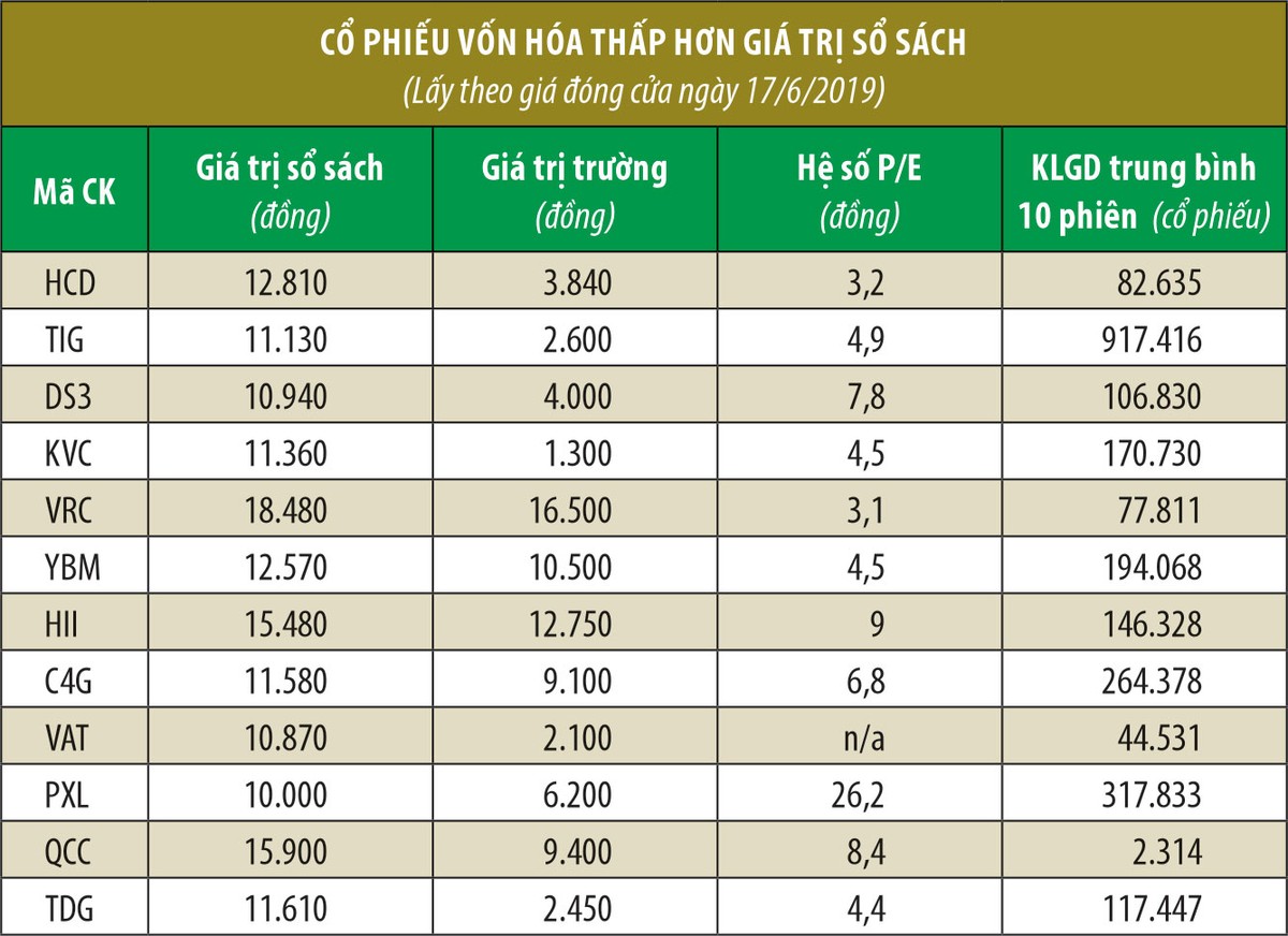Phía sau những cổ phiếu bị lãng quên ảnh 2