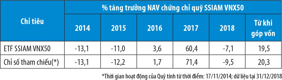 Tương lai nào cho quỹ ETF nội? ảnh 1