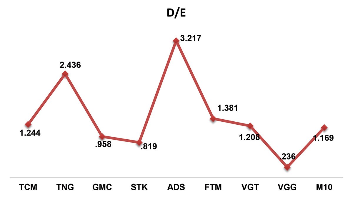 Nhận diện sức bền của doanh nghiệp dệt may ảnh 3