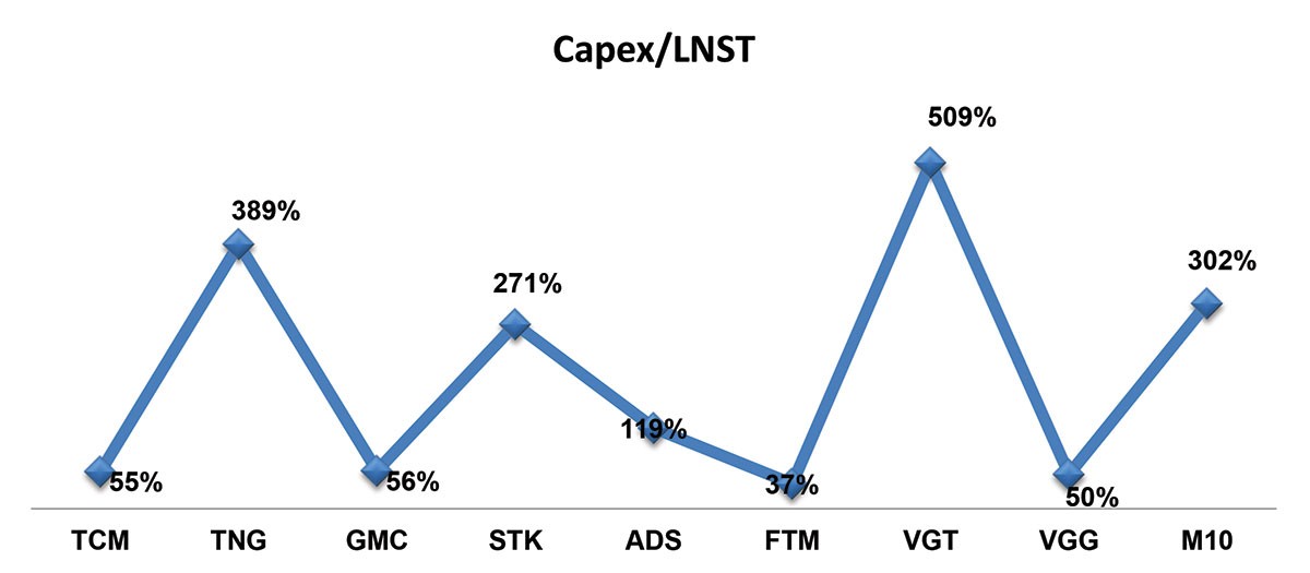 Nhận diện sức bền của doanh nghiệp dệt may ảnh 2