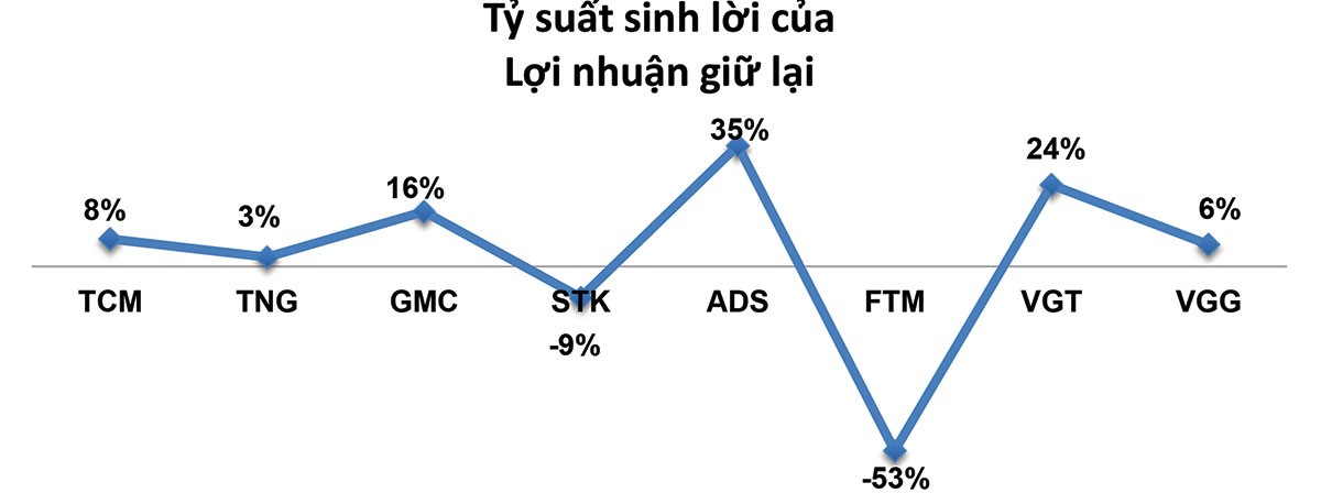 Nhận diện sức bền của doanh nghiệp dệt may ảnh 4