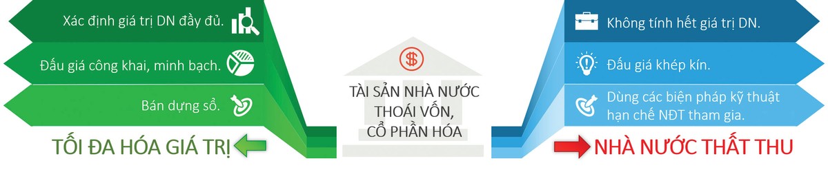 Những nguồn lực bị đánh cắp (Bài 3): Không đánh đổi tốc độ và hiệu quả ảnh 1