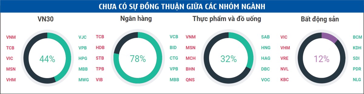 VN30F1907 khó bứt phá trong ngắn hạn ảnh 5