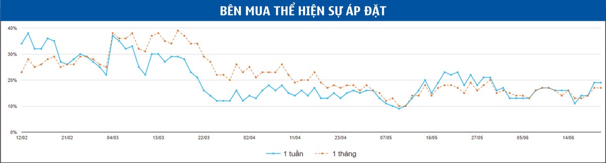 VN30F1907 khó bứt phá trong ngắn hạn ảnh 3