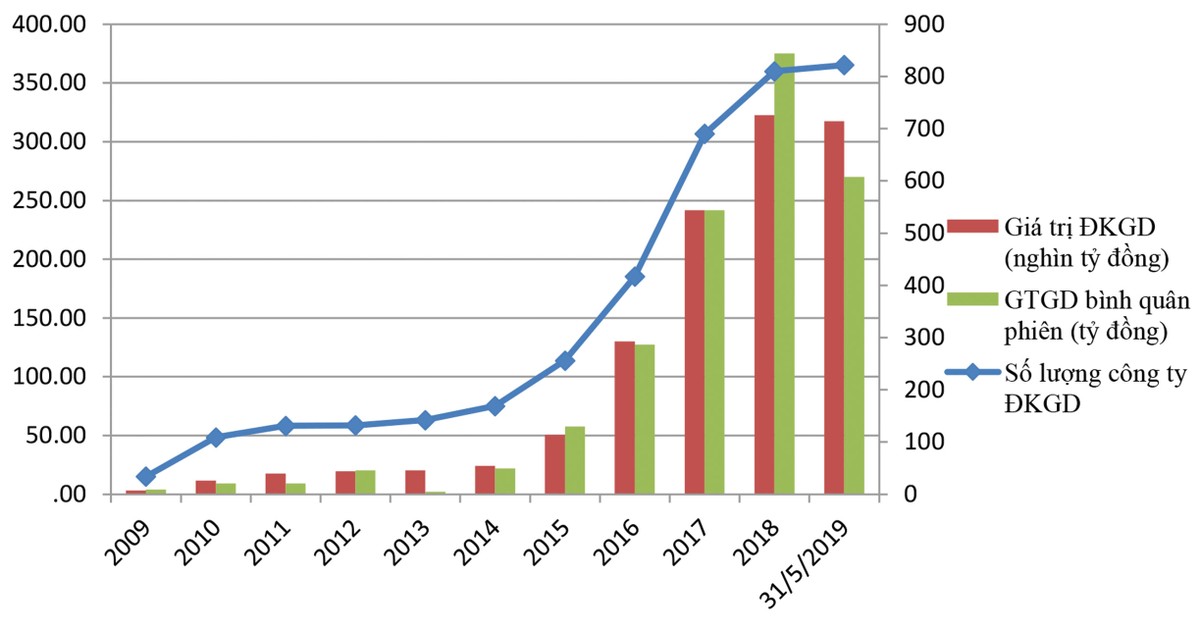 Tăng tính thị trường để UPCoM vững bước  ảnh 1