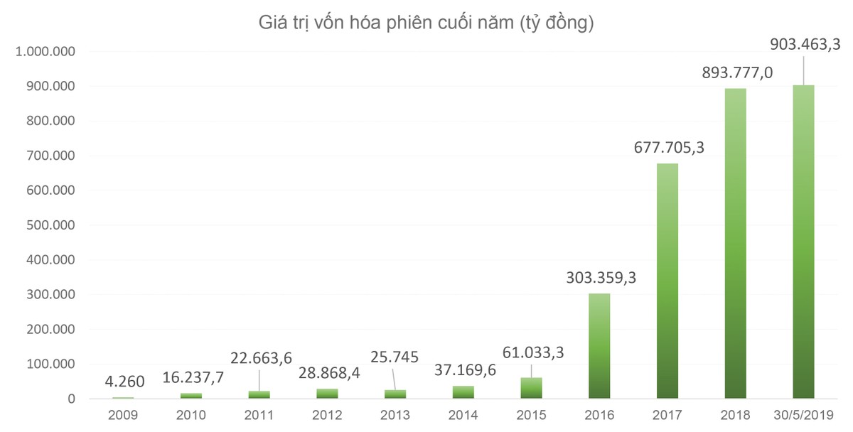 Tăng tính thị trường để UPCoM vững bước  ảnh 2