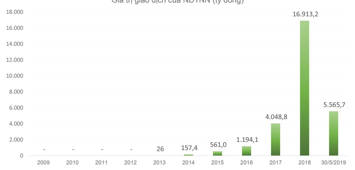 Tăng tính thị trường để UPCoM vững bước  ảnh 3