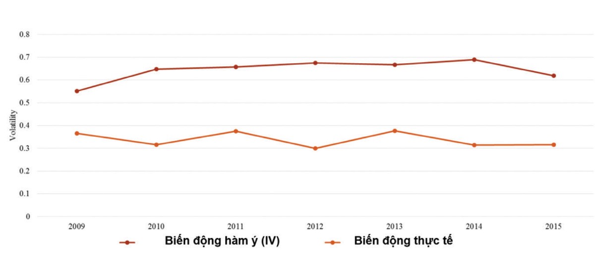 Mã chứng quyền nào hấp dẫn về định giá? ảnh 2