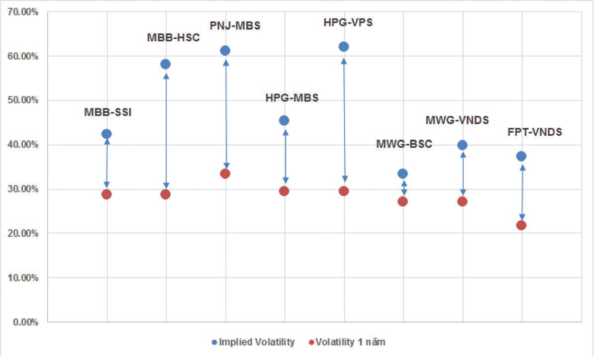 Mã chứng quyền nào hấp dẫn về định giá? ảnh 3