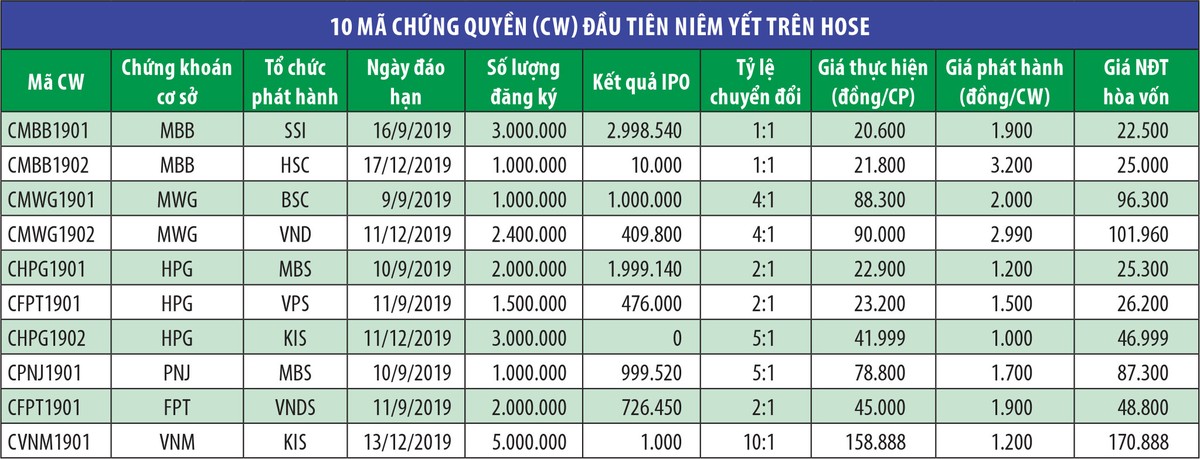 Khai trương CW: Tiếp nối sự phát triển ảnh 2