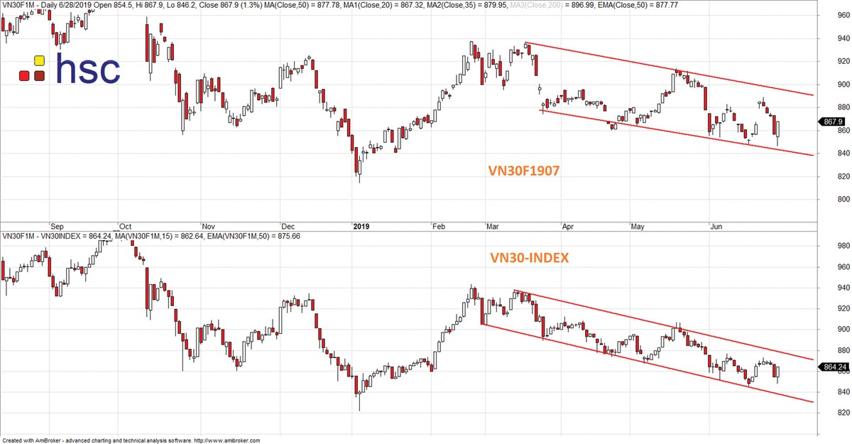 Thị trường sẽ còn những nhịp rung lắc ảnh 1