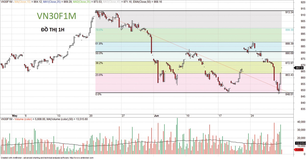 Thị trường sẽ còn những nhịp rung lắc ảnh 2