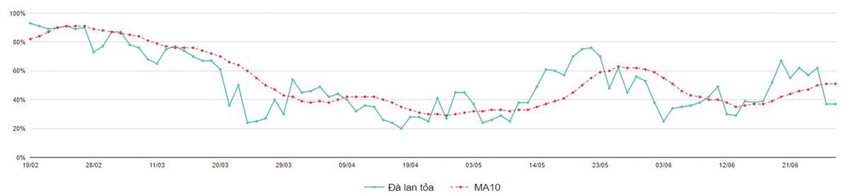 Thị trường sẽ còn những nhịp rung lắc ảnh 3