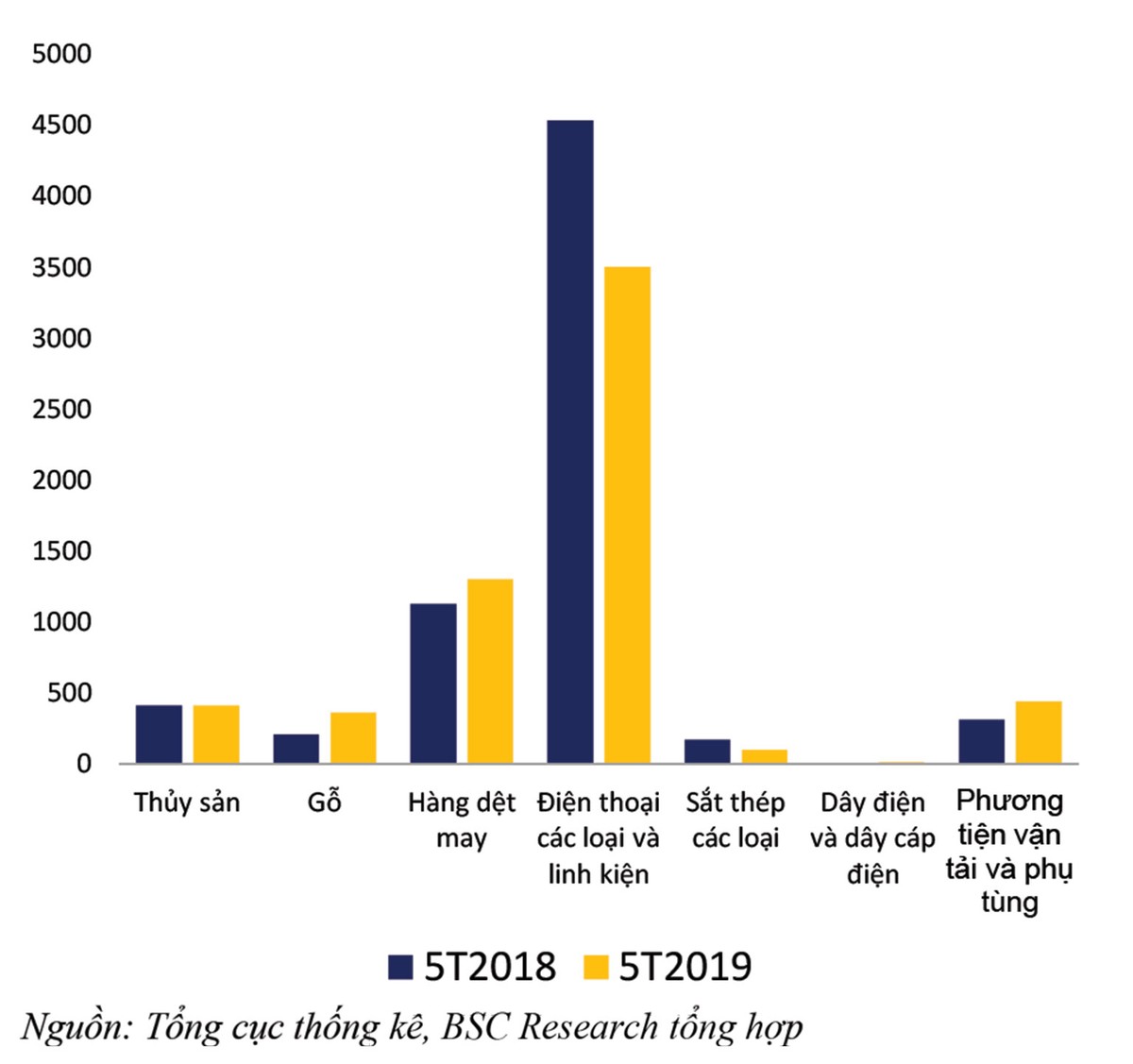 Đo lường tác động của EVFTA đến các ngành niêm yết ảnh 1