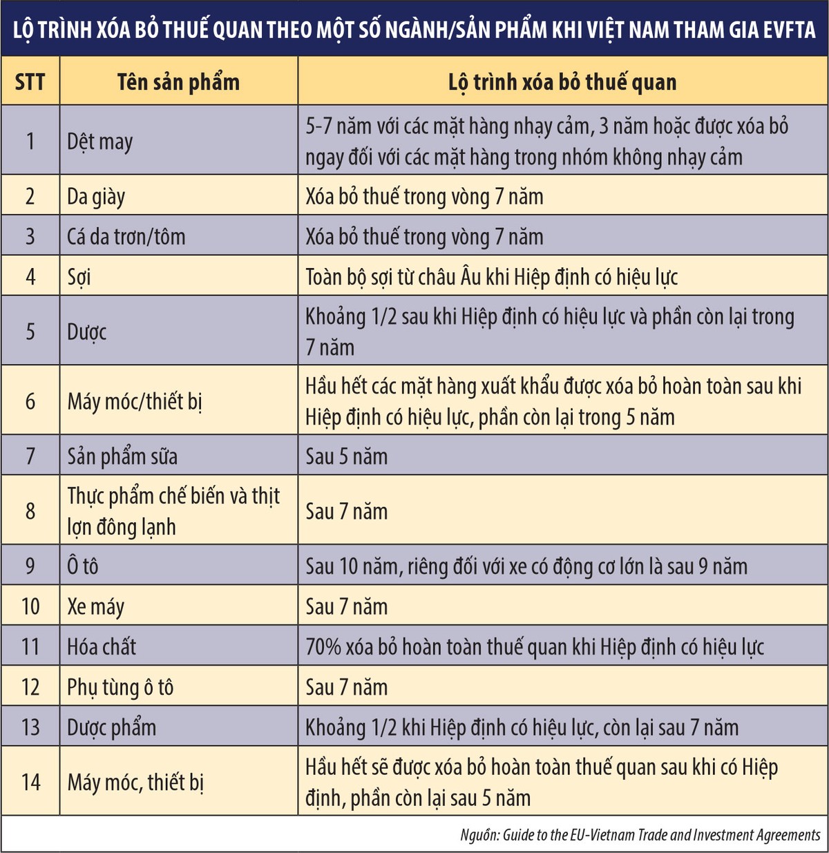 Đo lường tác động của EVFTA đến các ngành niêm yết ảnh 4