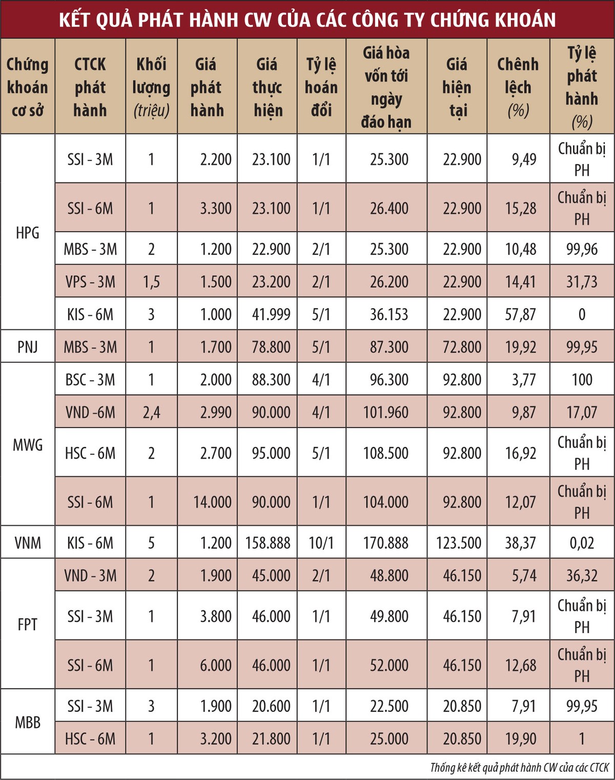 Điểm hòa vốn của chứng quyền ảnh 1