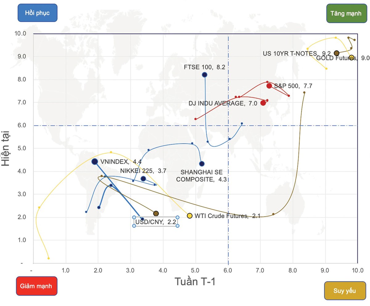 Cửa tăng vẫn sáng ảnh 1