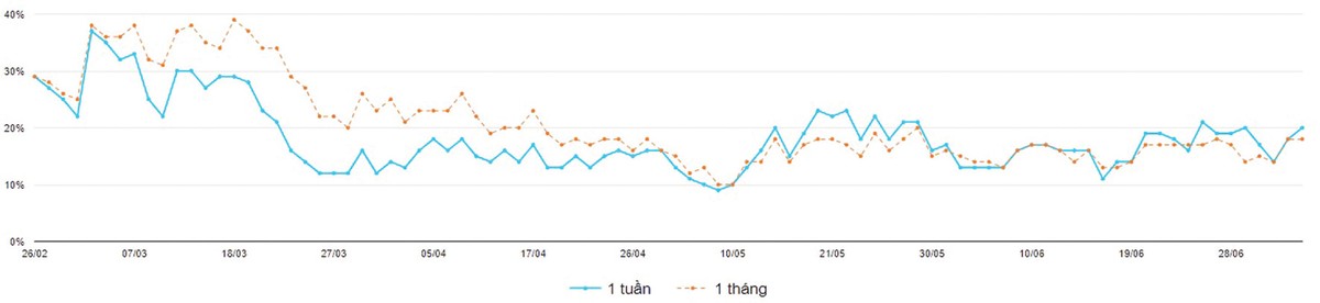 Cửa tăng vẫn sáng ảnh 6