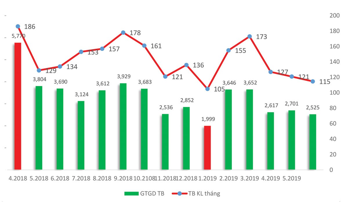 Nhóm cổ phiếu đáng quan tâm trong tháng 7 ảnh 1