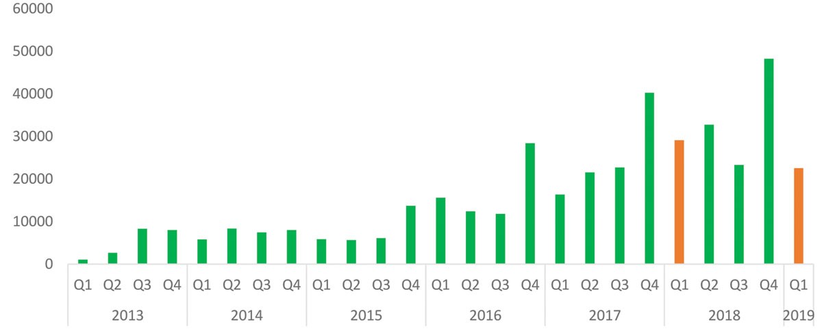 Nhóm cổ phiếu đáng quan tâm trong tháng 7 ảnh 2
