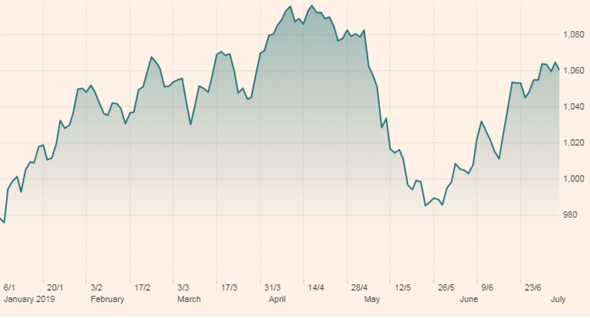 Các thị trường mới nổi chờ niềm vui từ Fed ảnh 1