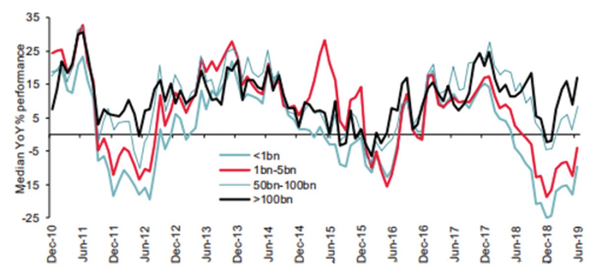 Những bất thường trong đà tăng của chứng khoán Mỹ ảnh 1