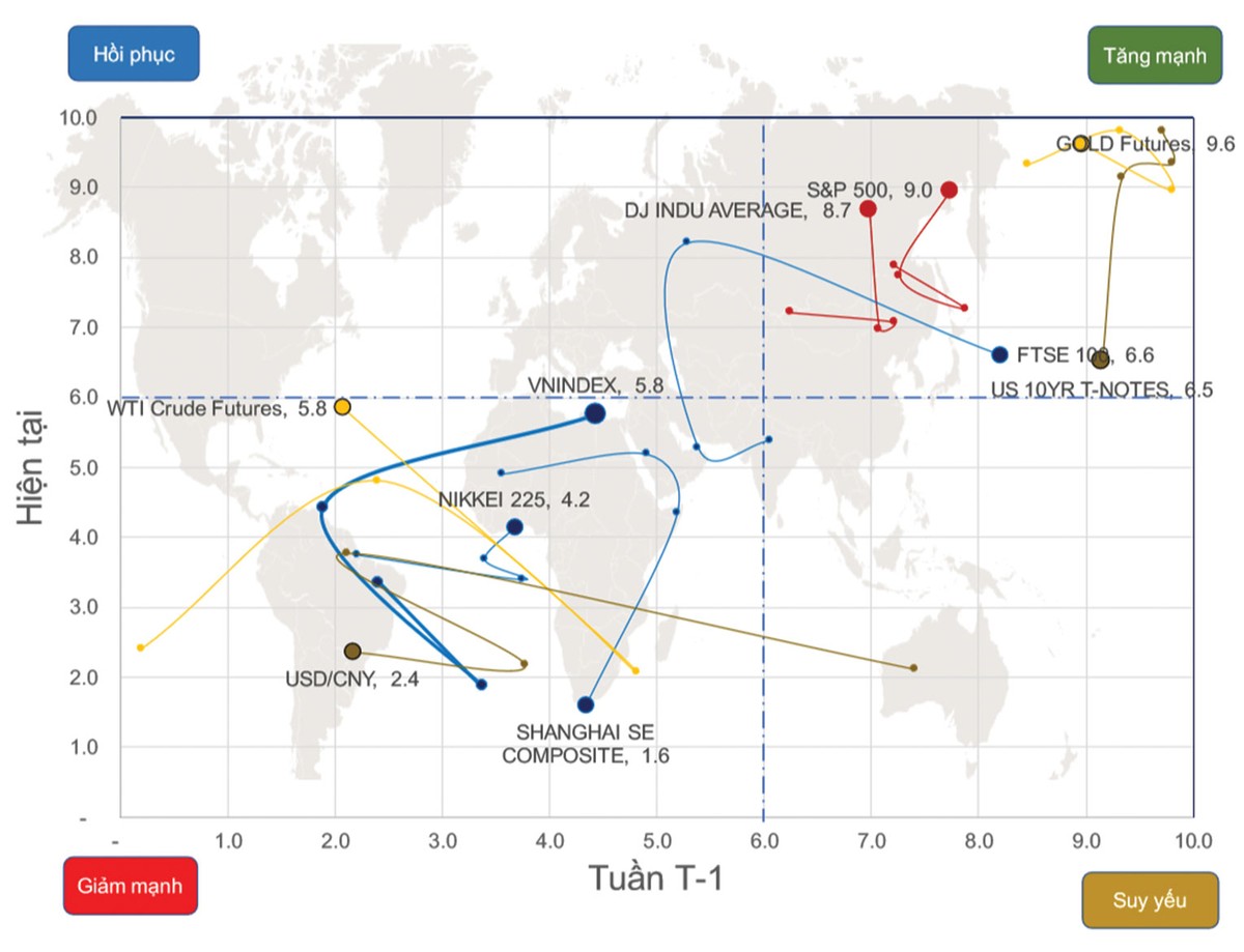Tiền đầu cơ chờ thị trường bứt phá ảnh 2