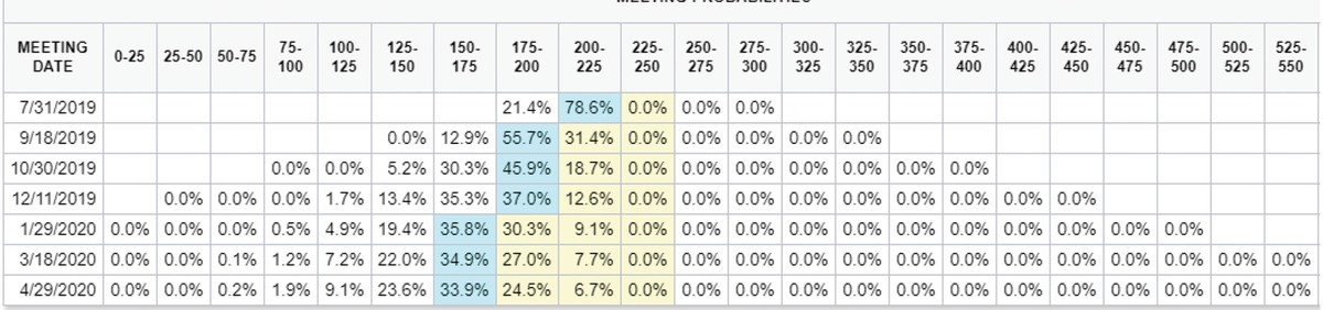 Tiền đầu cơ chờ thị trường bứt phá ảnh 1