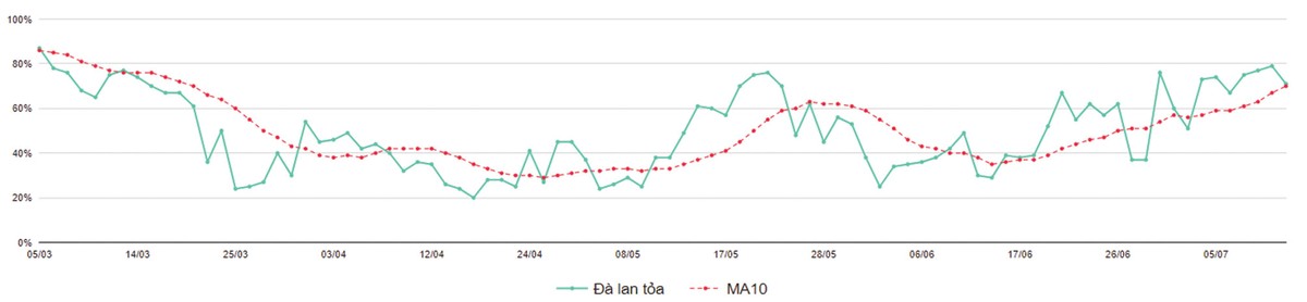 Tiền đầu cơ chờ thị trường bứt phá ảnh 6