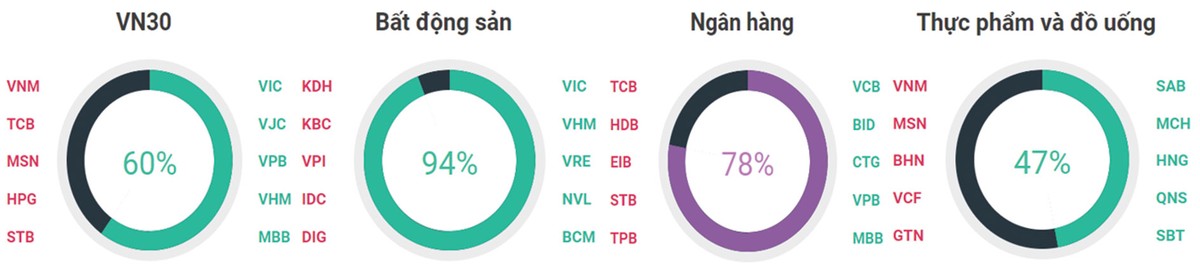 Tiền đầu cơ chờ thị trường bứt phá ảnh 4