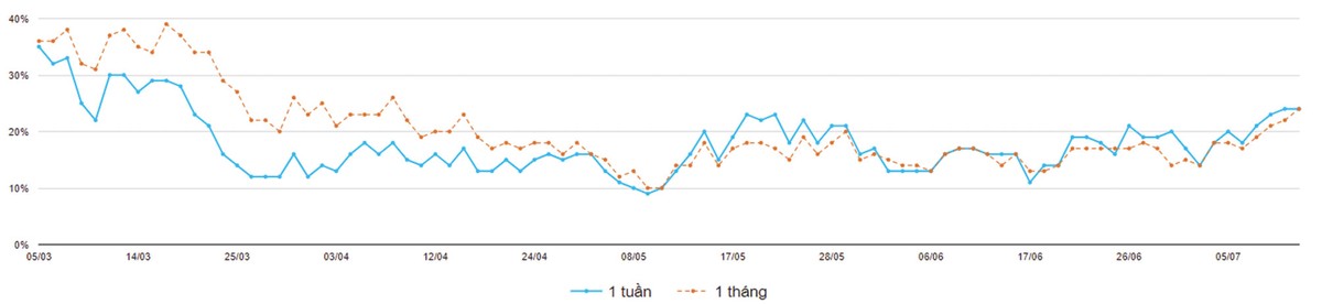 Tiền đầu cơ chờ thị trường bứt phá ảnh 5