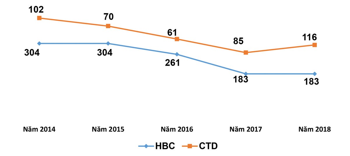 Thận trọng với các thông tin và số liệu tài chính  ảnh 2